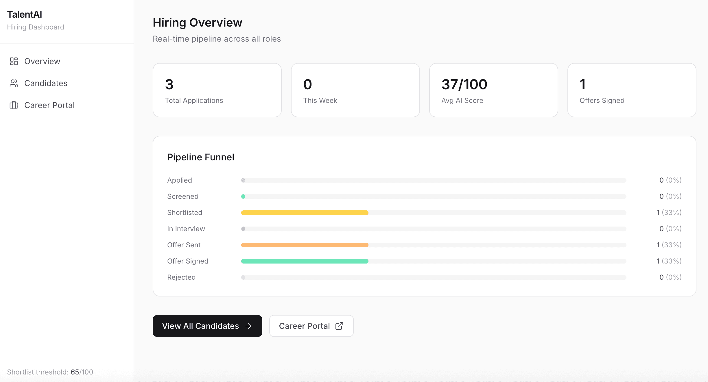 TalentAI Hiring System